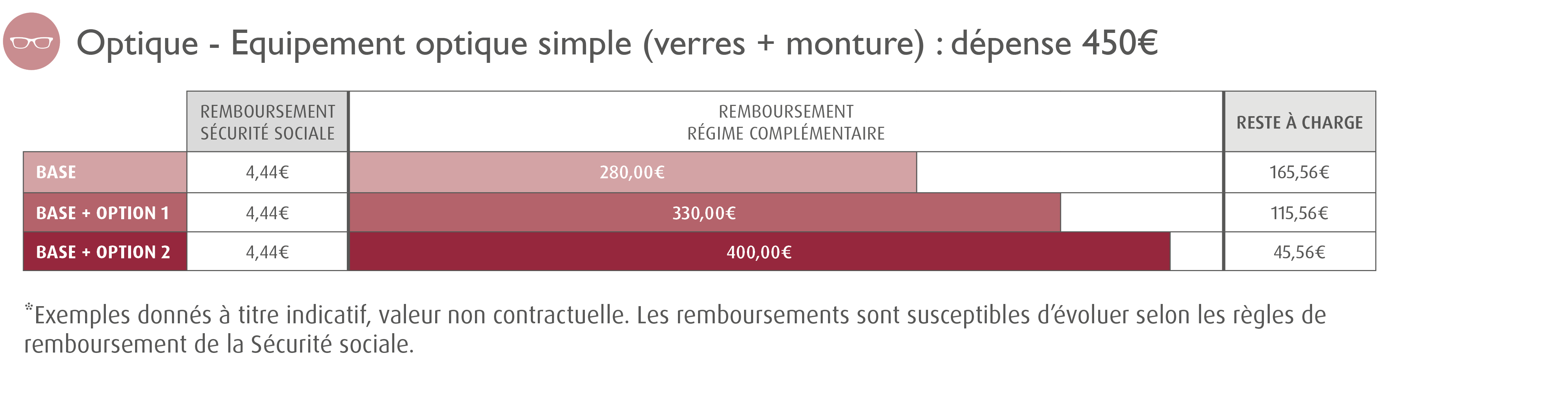 Convention Collective Acteurs Du Lien Social Et Familial